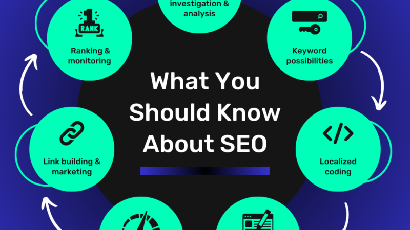 SEO Service by Promax Medical Billing