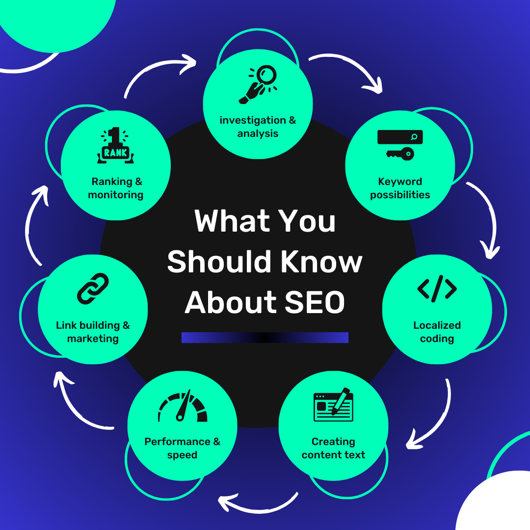 SEO Service by Promax Medical Billing