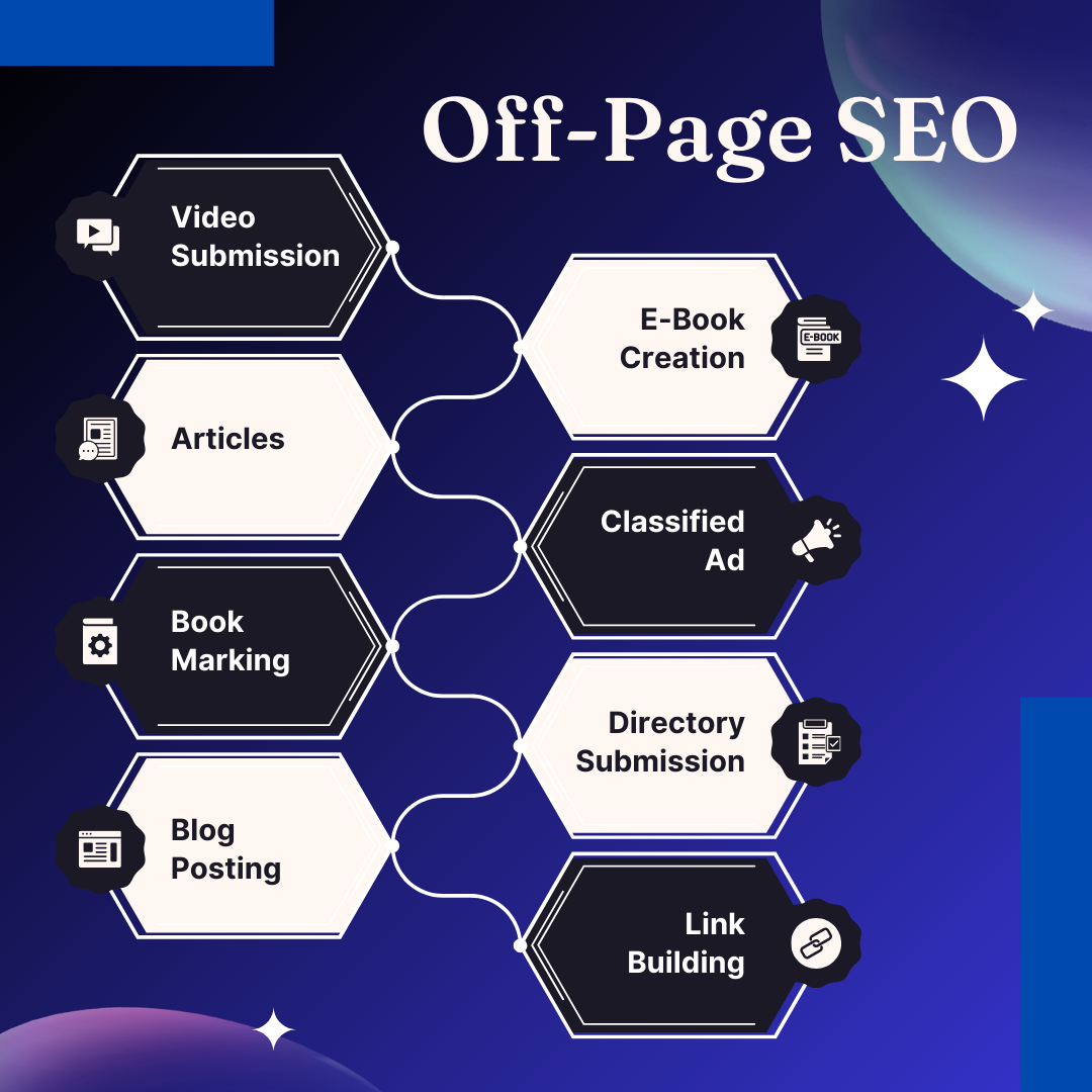 SEO Service by Promax Medical Billing