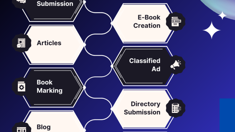 SEO Service by Promax Medical Billing